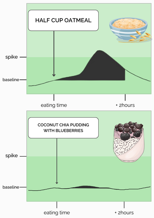 KEEPING BLOOD SUGAR LEVELS STABLE