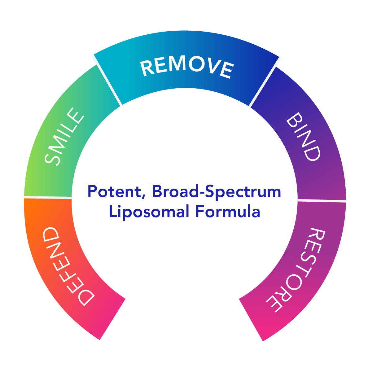 Biocidin Botanicals Broad-Spectrum Liposomal Formula