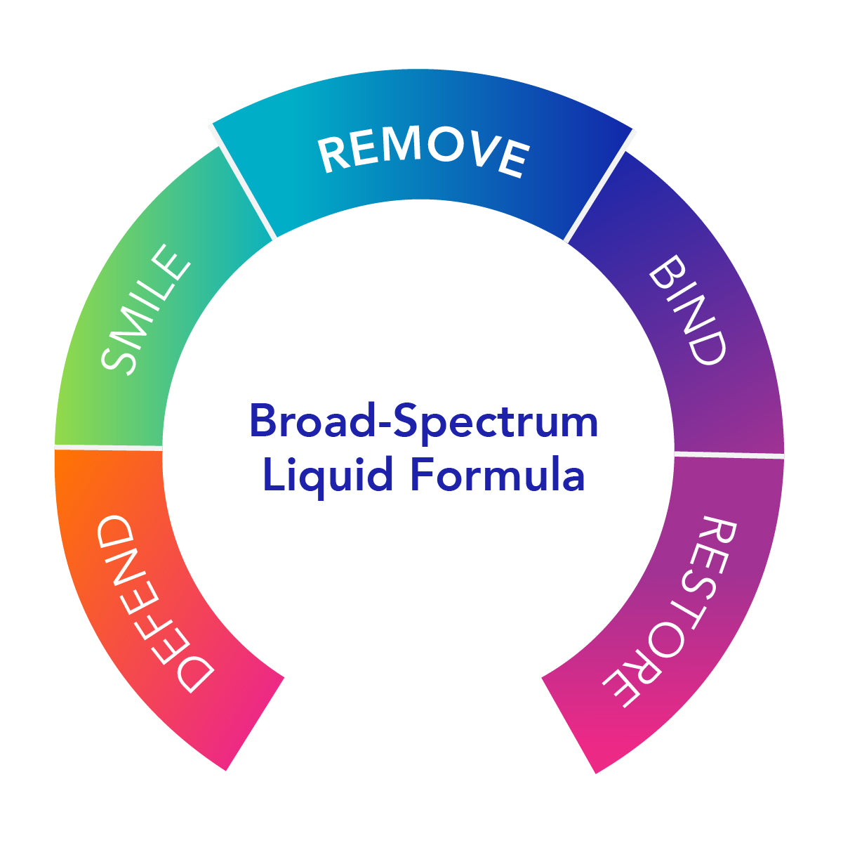 Biocidin Botanicals Biocidin Liquid