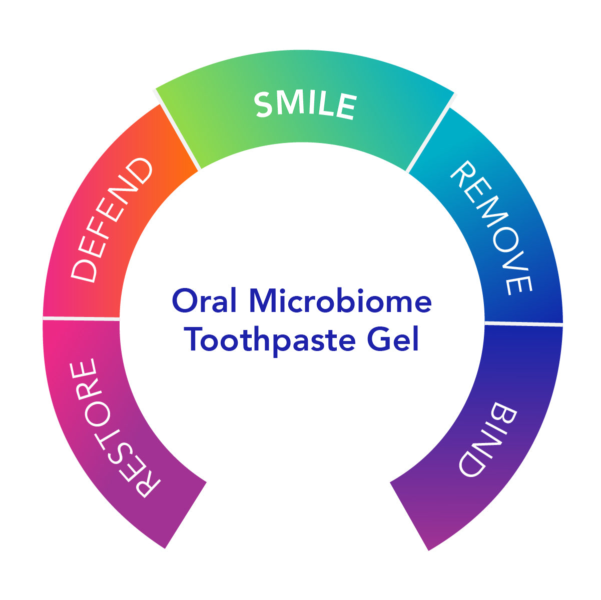 Biocidin Botanicals Dentalcidin Toothpaste